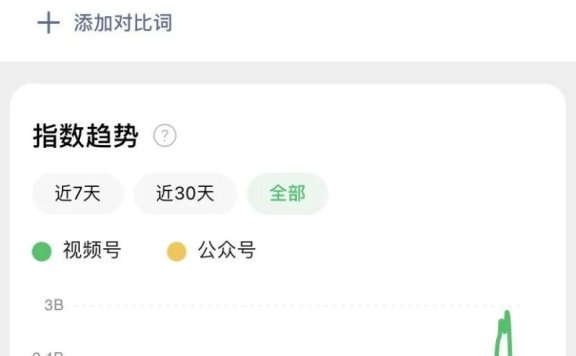 2024年微信公众号的危机与转机？