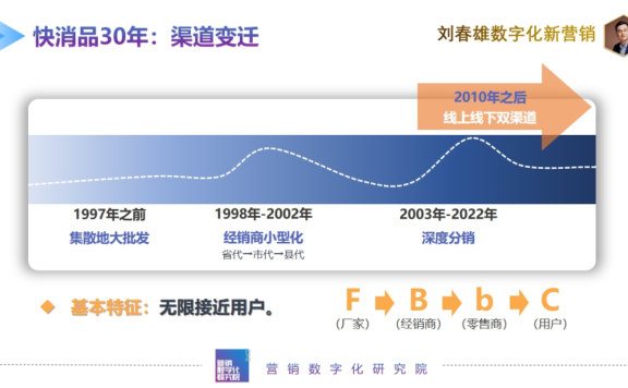 快消品30年营销梳理与未来变化方向