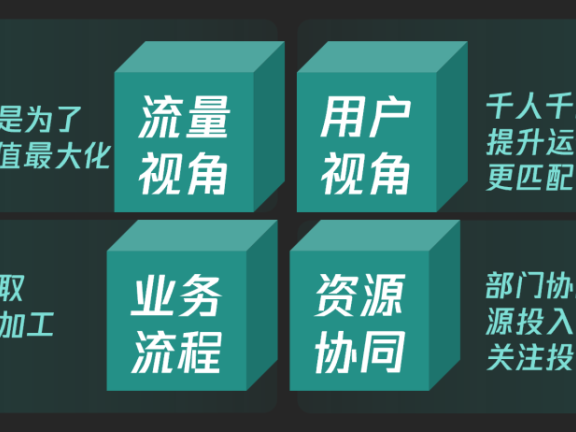 私域精细化运营的6个关键点