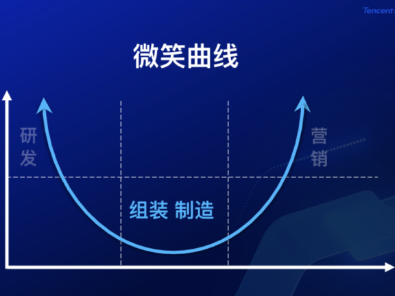 雷士照明的数字化营销案例分析
