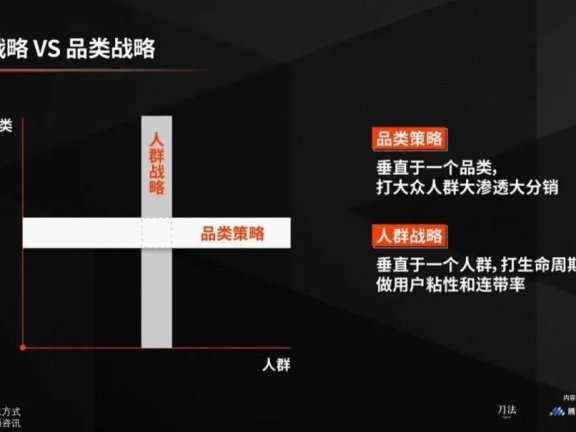 薇诺娜做窄战略：品牌先做减法才能有更多增量
