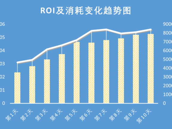 新项目广告投放不起量怎么办?