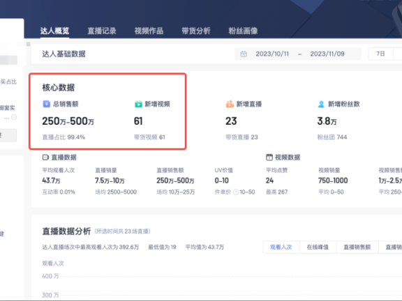 明星IP切片带货新玩法