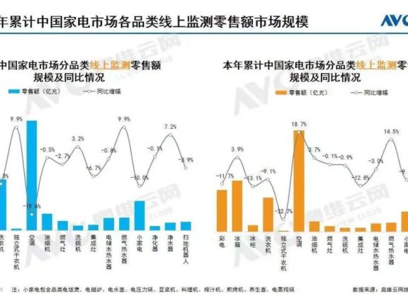 大促期间如何获取更多流量?