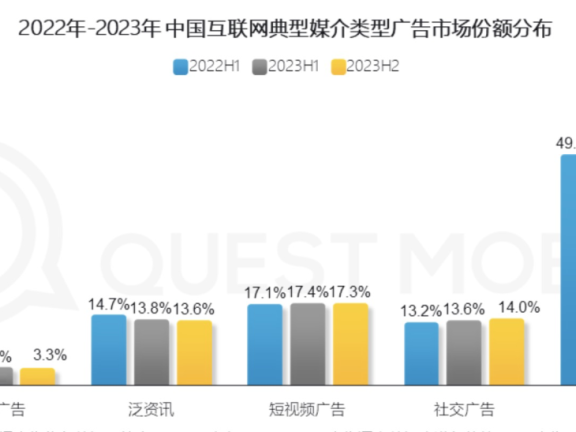 视频号和抖音的差距到底有多大?