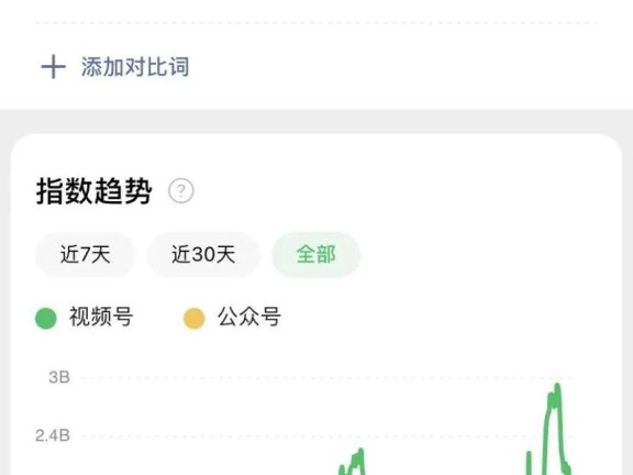 2024年微信公众号的危机与转机?