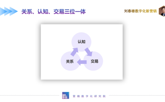 bC一体化战术体系：bC关系