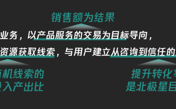 为什么高价低频的“线索型私域”值得坚持做?