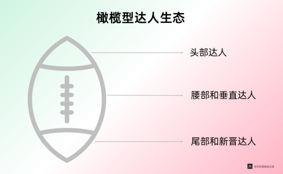 2024年达人营销五大新趋势