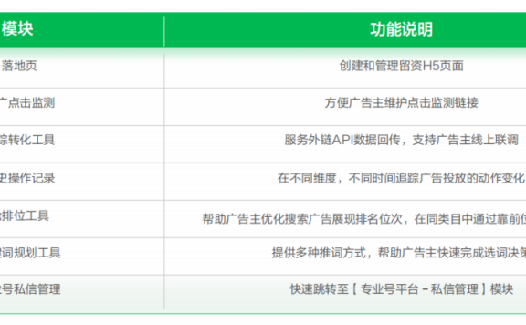 小红书聚光信息流是什么？