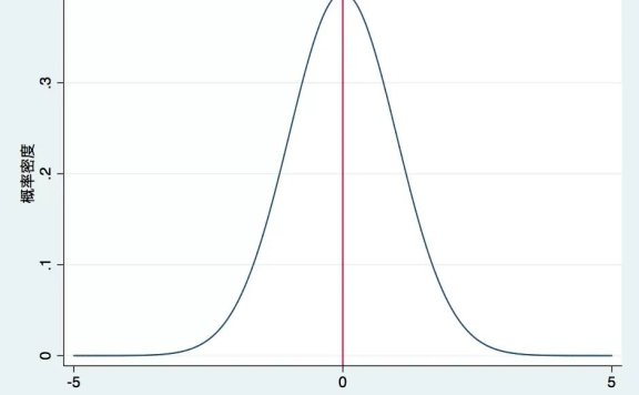2024年营销趋势的看法