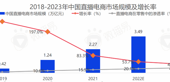完美日记抖音直播间带货案例拆解