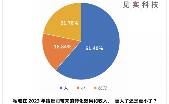 私域是提供稳定增量的来源