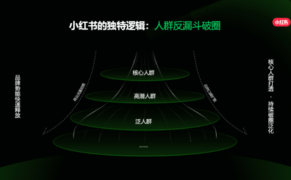 小红书的科学种草之术