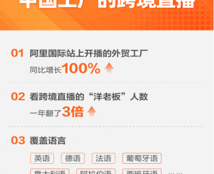 阿里国际站工位直播怎么做？