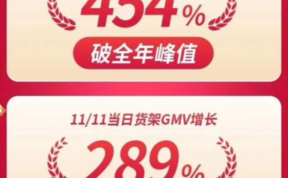 如何在抖音电商找到生意新增量？