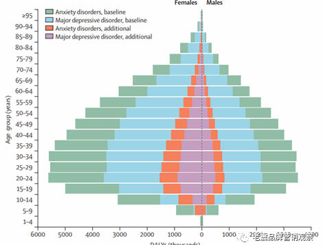 CMO如何做好情绪管理?