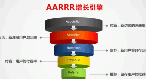 什么是营销4.0？