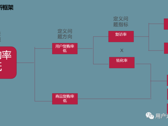 如何搭建一个用户复购洞察模型
