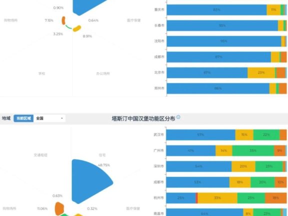 塔斯汀的差异化营销案例分析