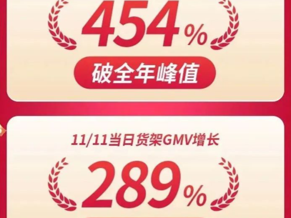 如何在抖音电商找到生意新增量?