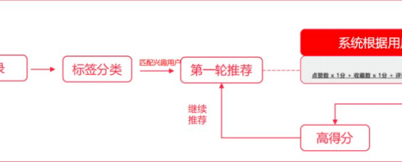小红书上怎么做好内容?
