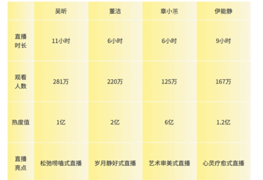 吴昕小红书直播带货逻辑拆解