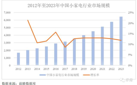 北鼎的私域运营案例拆解