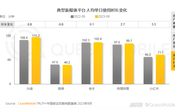 6个维度横向对比中国互联网8大新媒体平台