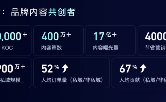 2024年私域充满机会