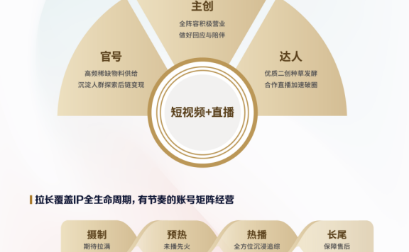 2024品牌综艺营销的确定性与想象力