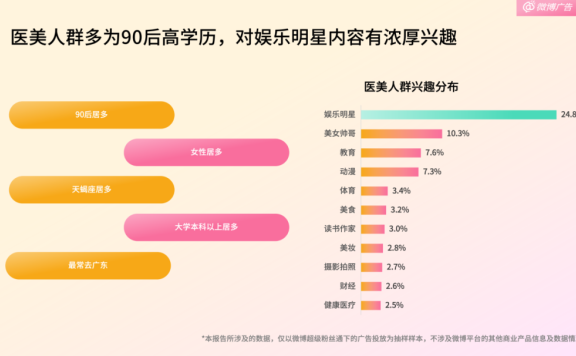 医美品牌和机构在微博的营销策略技巧