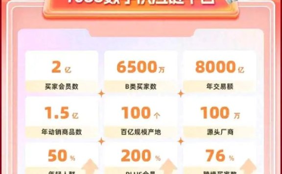 1688火爆给品牌带来的启示