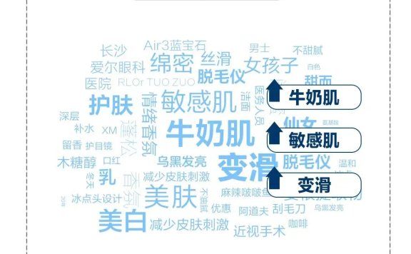 小红书搜索是品牌营销2024年的必争之地