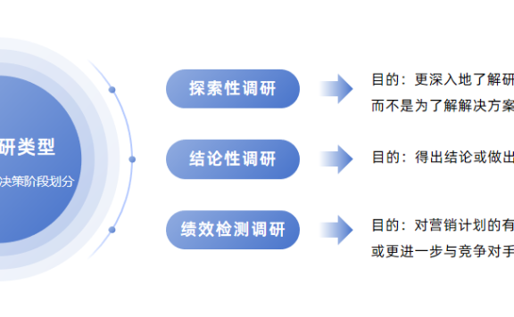 跨国B2B企业如何做市场调研?
