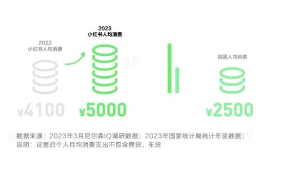 品牌如何有效接住小红书的搜索流量?