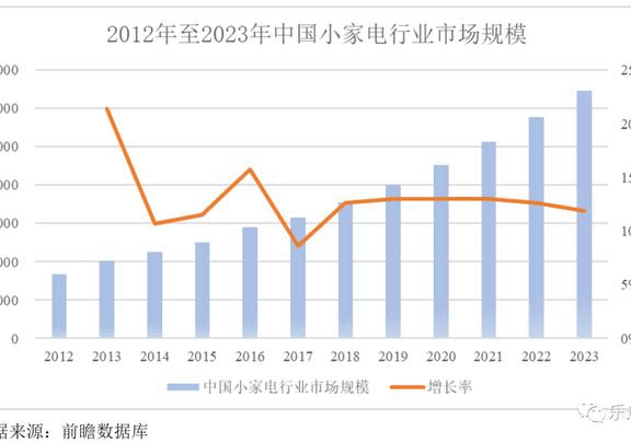 北鼎的私域运营案例拆解