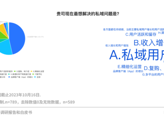 2024年的私域会是什么样?