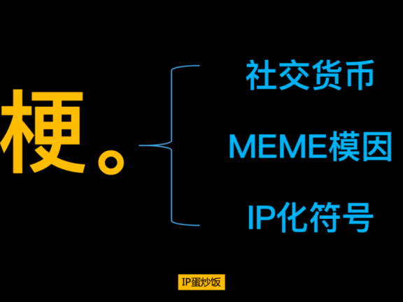 哈尔滨的传播梗风暴