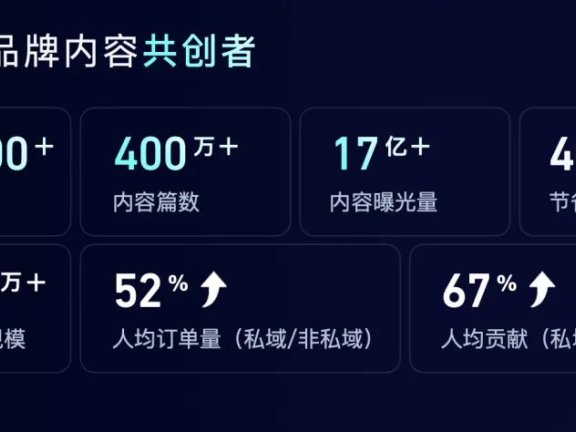 2024年私域充满机会