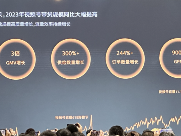 2024微信公开课的五大亮点与变化