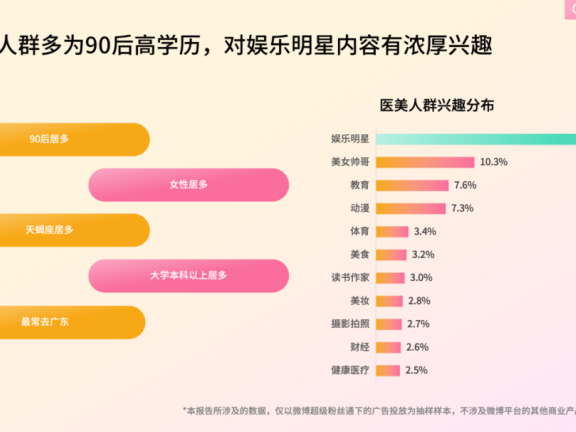 医美品牌和机构在微博的营销策略技巧