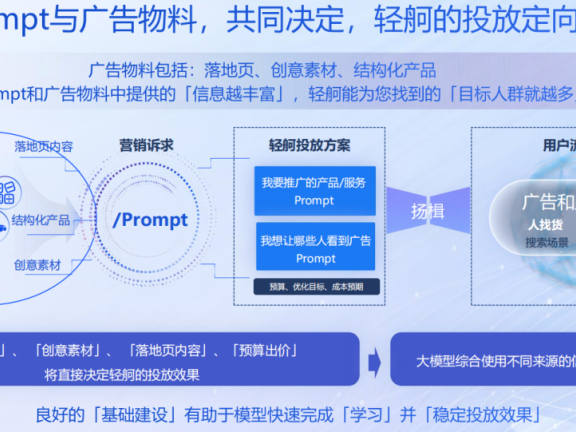 百度轻舸投放优化指南