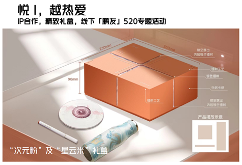 2024私域运营四大营销趋势