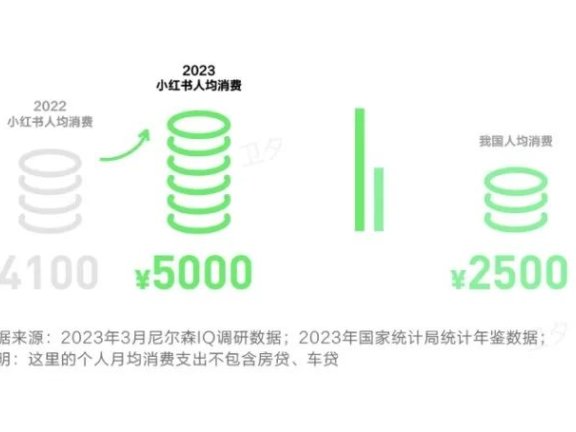 品牌如何有效接住小红书的搜索流量?