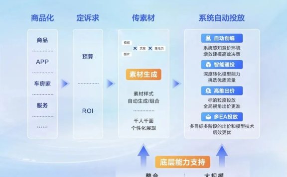 巨量引擎UBMax的核心价值和优势