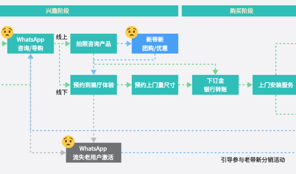 低预算的耐用快消品品牌运营案例分析