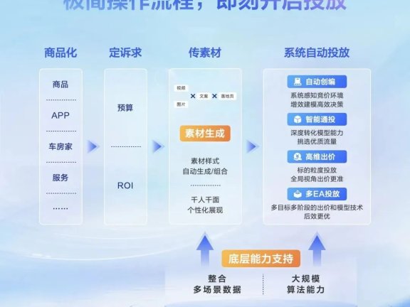 巨量引擎UBMax的核心价值和优势