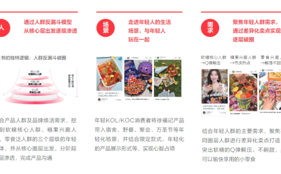 食饮品牌如何在小红书向“趋势”找增长