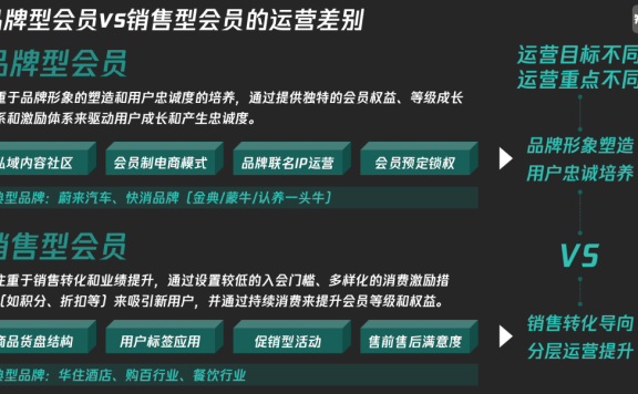 如何做好会员运营